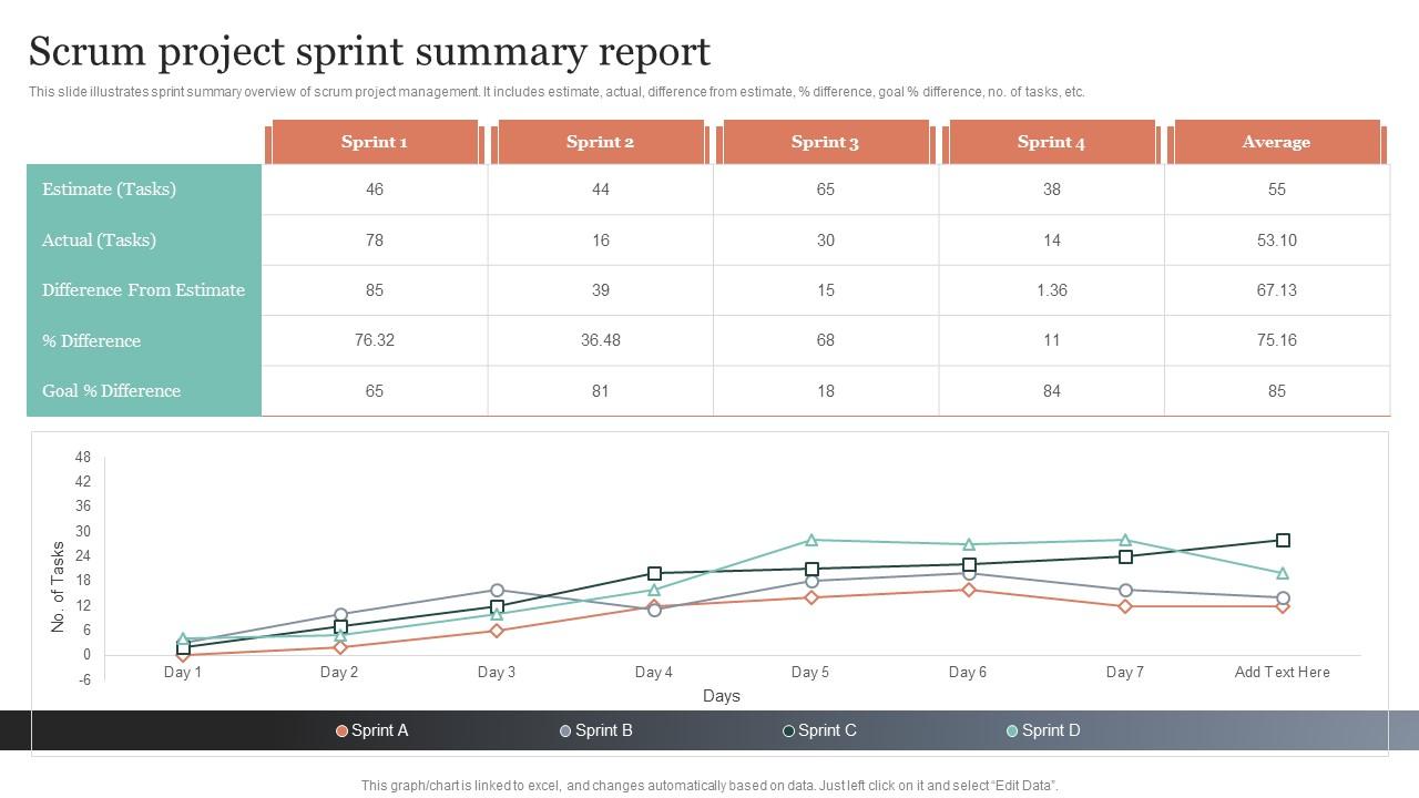 Scrum Project Sprint Summary Report PPT PowerPoint