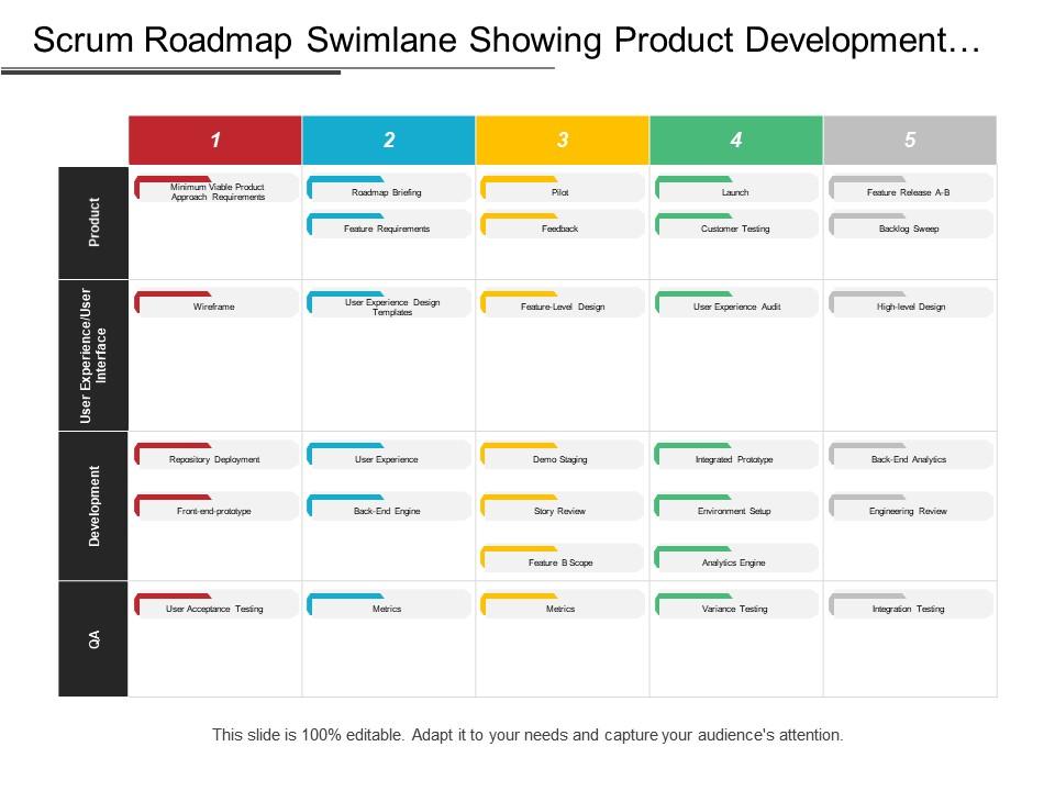 Scrum roadmap swimlane showing product development metrics Slide00