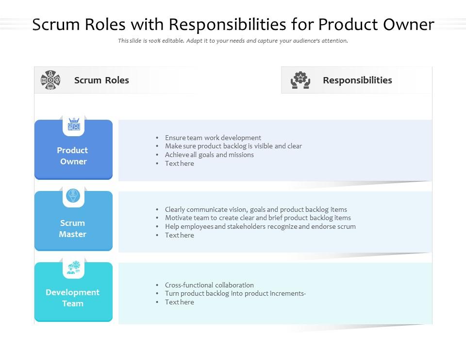 Scrum roles with responsibilities for product owner Slide01