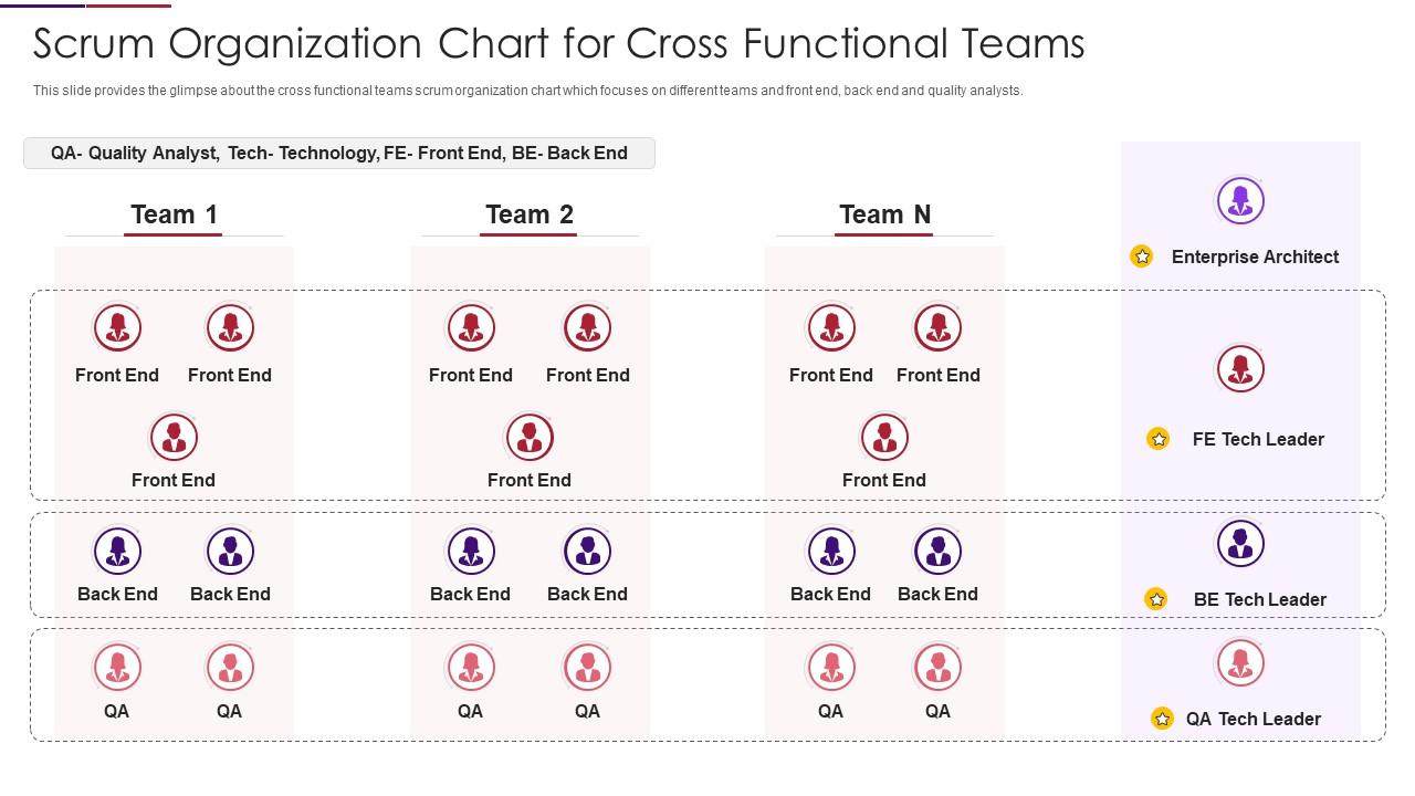 Scrum team composition chart for cross functional teams Slide01