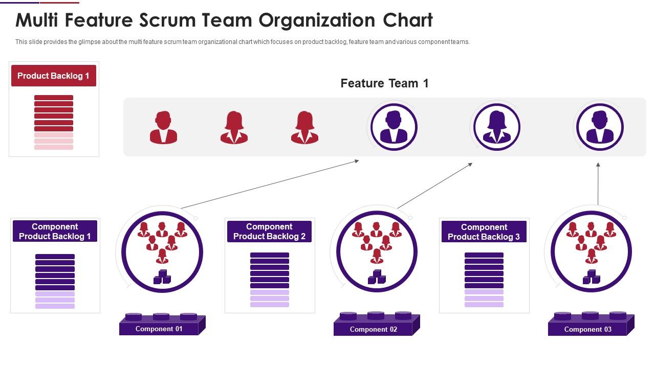 Scrum team composition multi feature scrum team organization chart Slide01