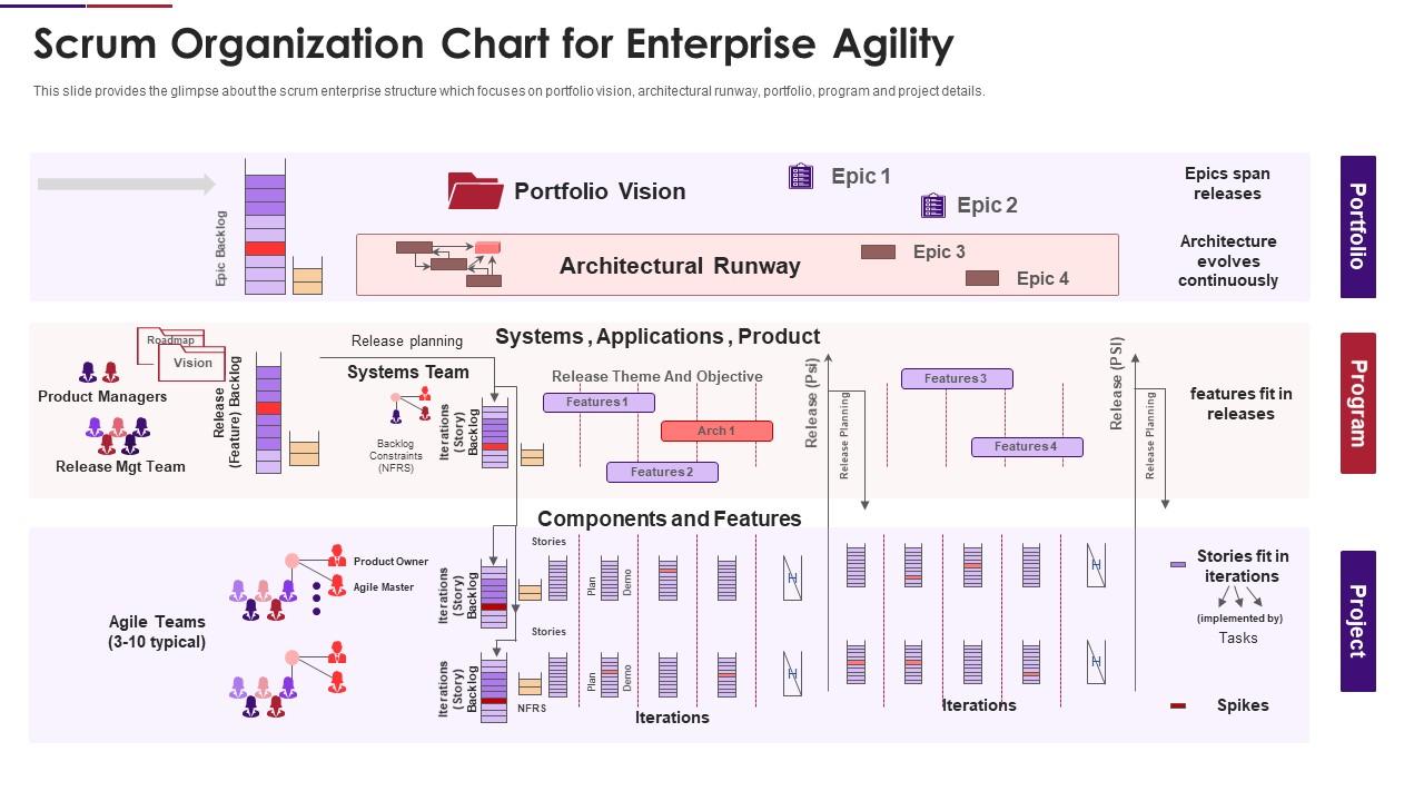 Scrum team composition scrum organization chart for enterprise agility