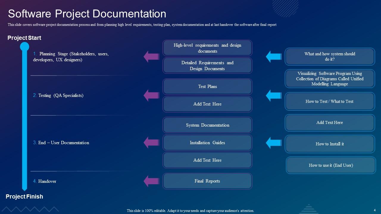 SDLC Planning Powerpoint Presentation Slides PPT Slide