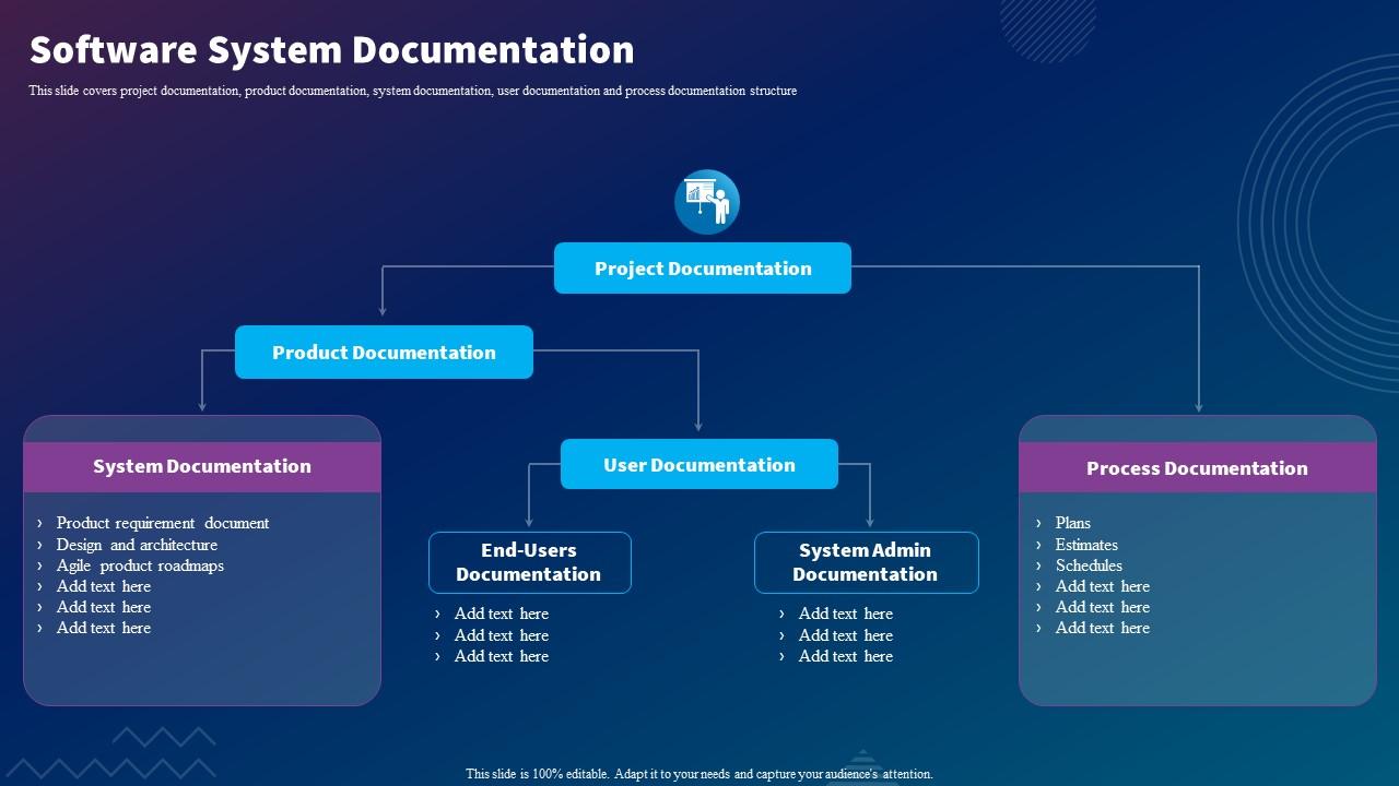 Sdlc Planning Software System Documentation Ppt Slides Design Templates Sdlc Planning Software System Documentation Ppt Slides Design Templates