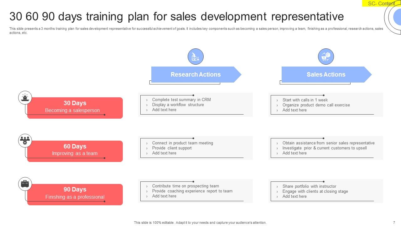 SDR Powerpoint Ppt Template Bundles PPT PowerPoint