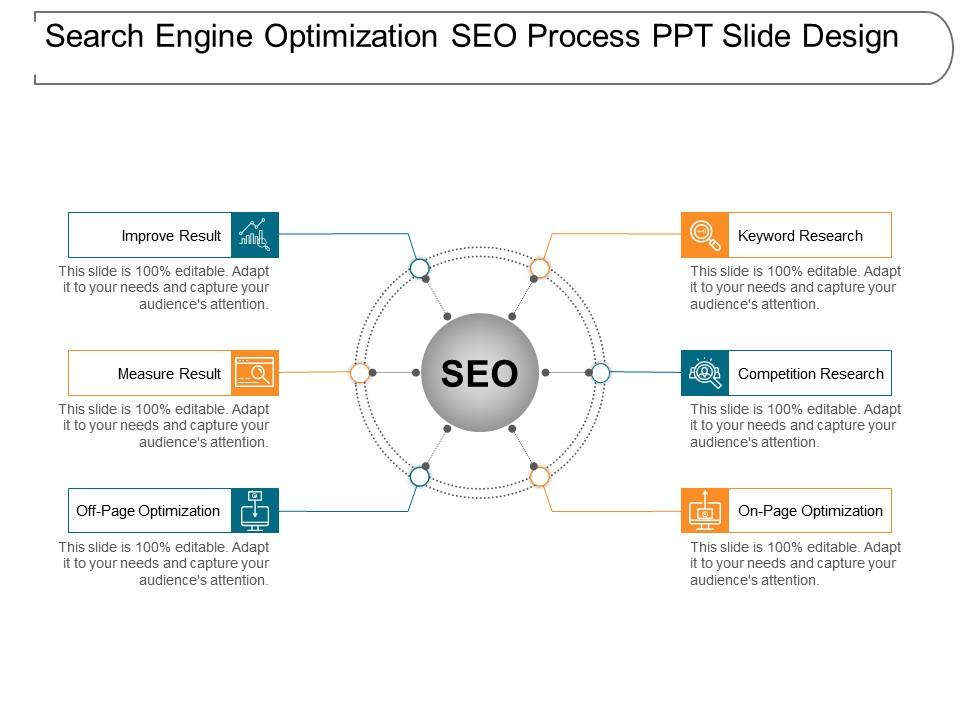 Search Engine Optimization Seo Process Ppt Slide Design Presentation Search Engine Optimization Seo Process Ppt Slide Design Presentation