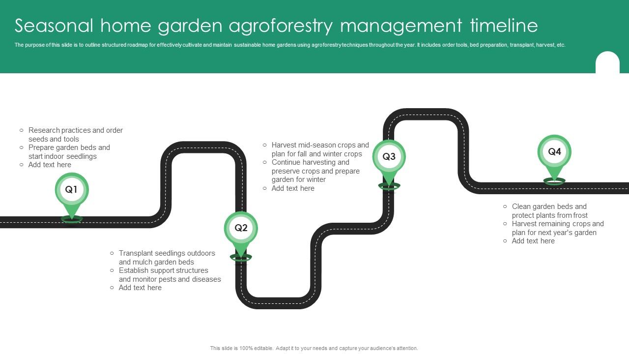 Timeline Farm Design Top 10 Farm yield timeline management software PowerPoint Presentation ...