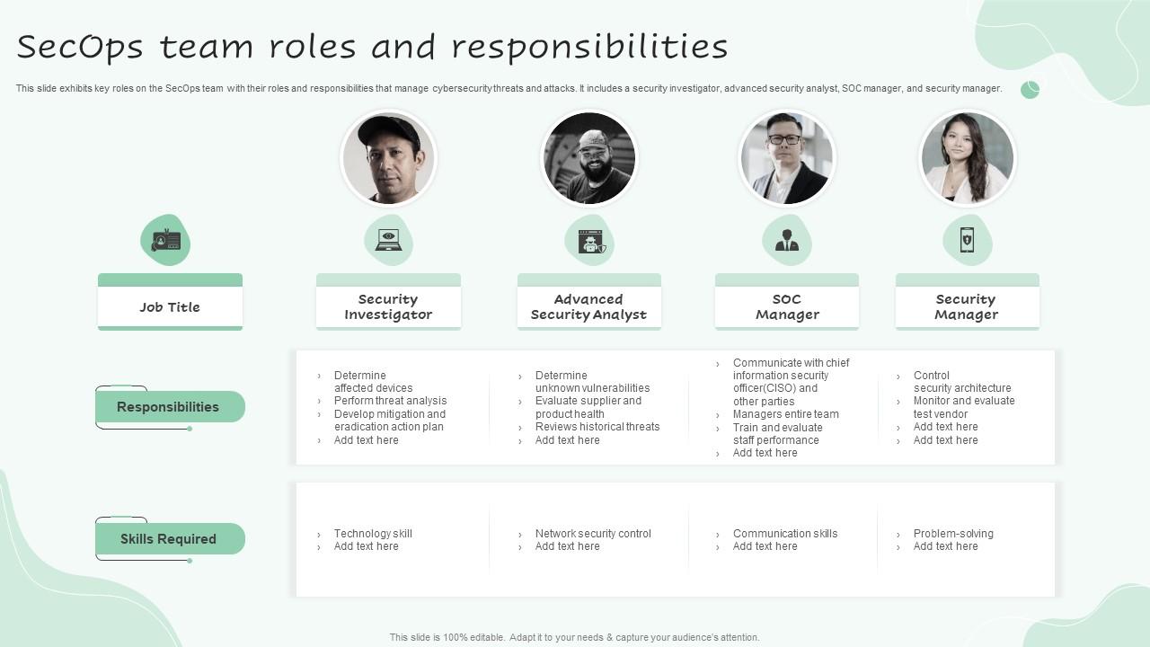 Secops Team Roles And Responsibilities