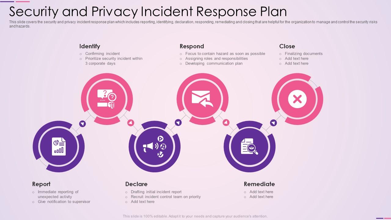 Security And Privacy Incident Response Plan Presentation Graphics