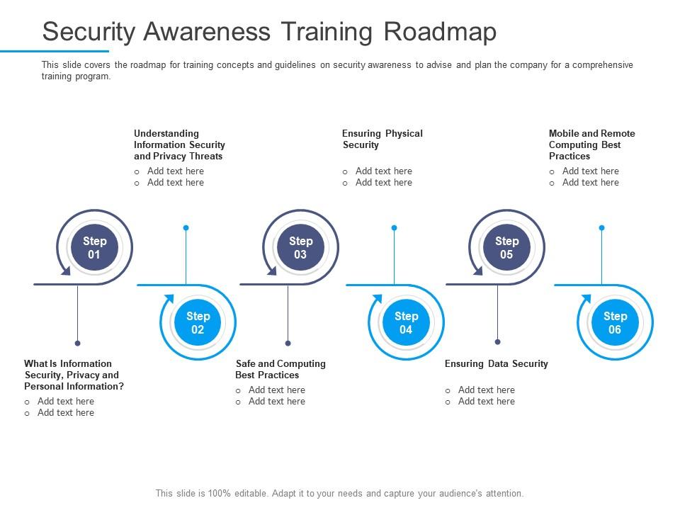 Security awareness training roadmap information security awareness ppt powerpoint ideas Slide00