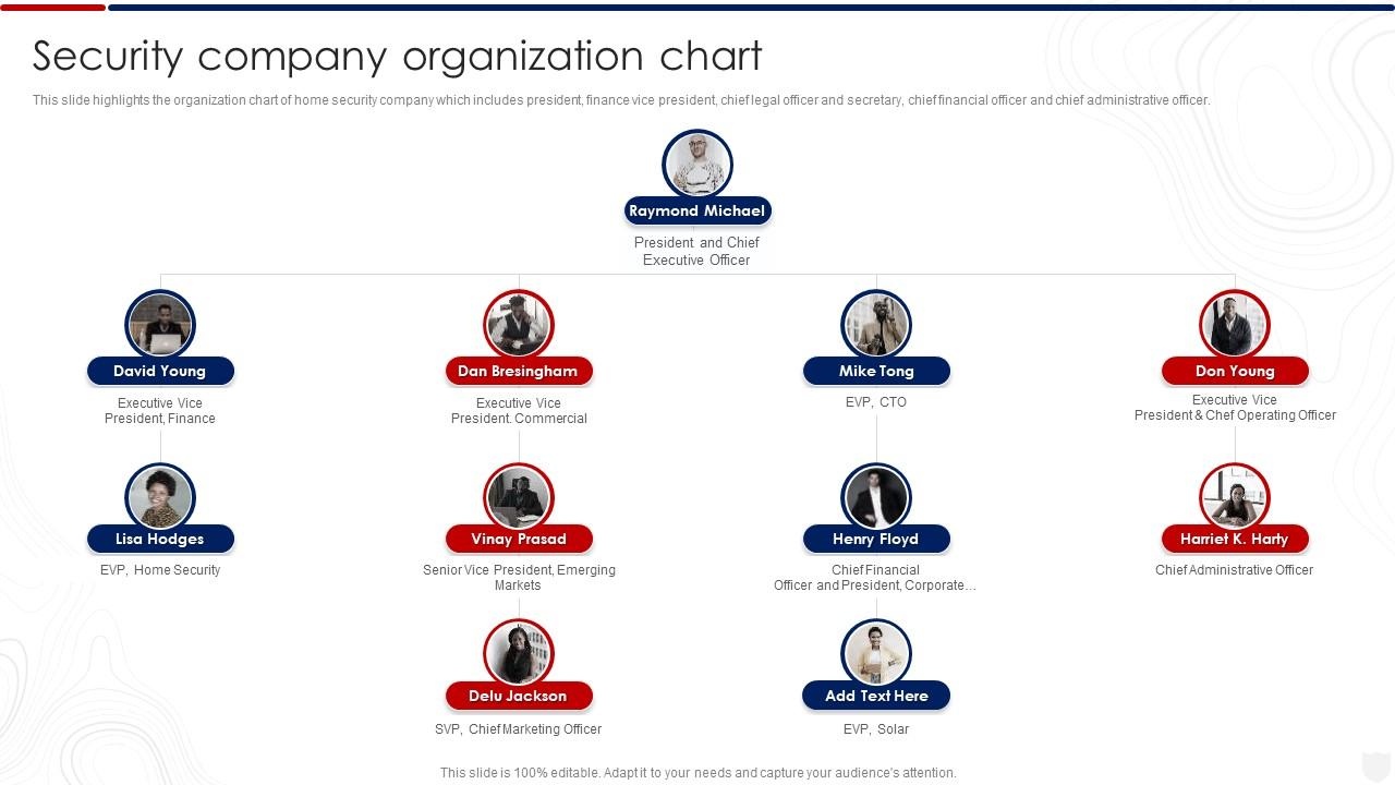 Security Company Organization Chart Smart Security Systems Company