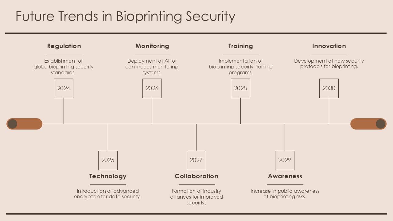 Security Concern Of Bioprinting PPT Example ACP PPT Slide