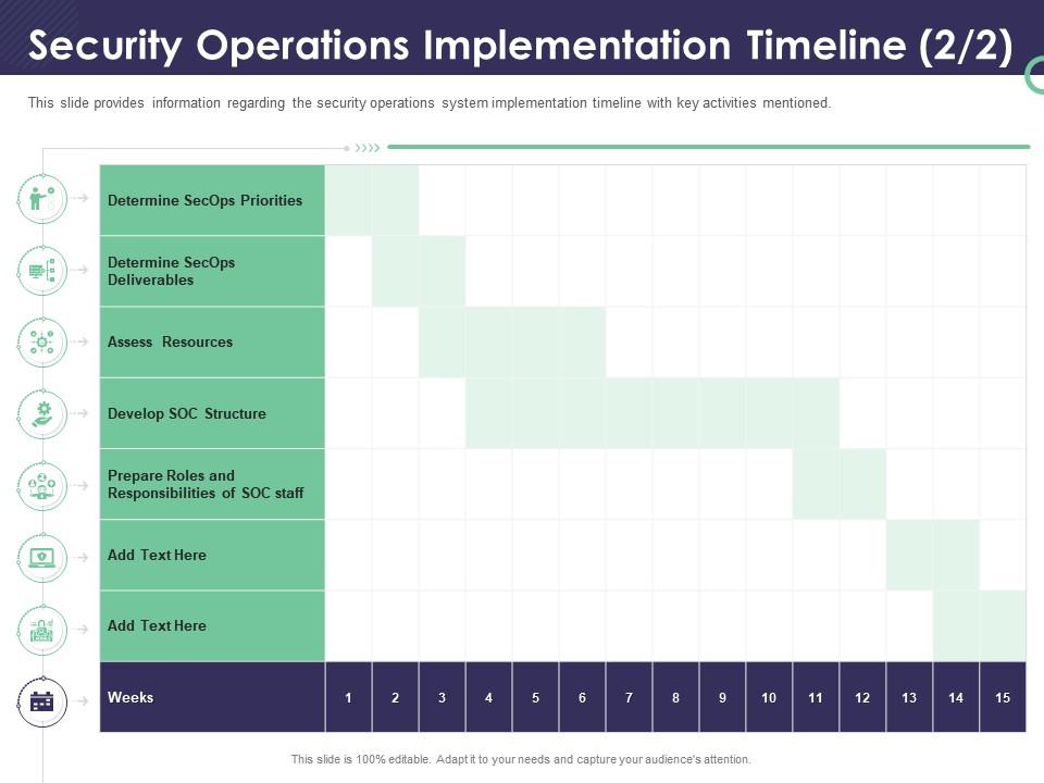 Security Operations Implementation Timeline Staff Enterprise Security Operations Ppt Example