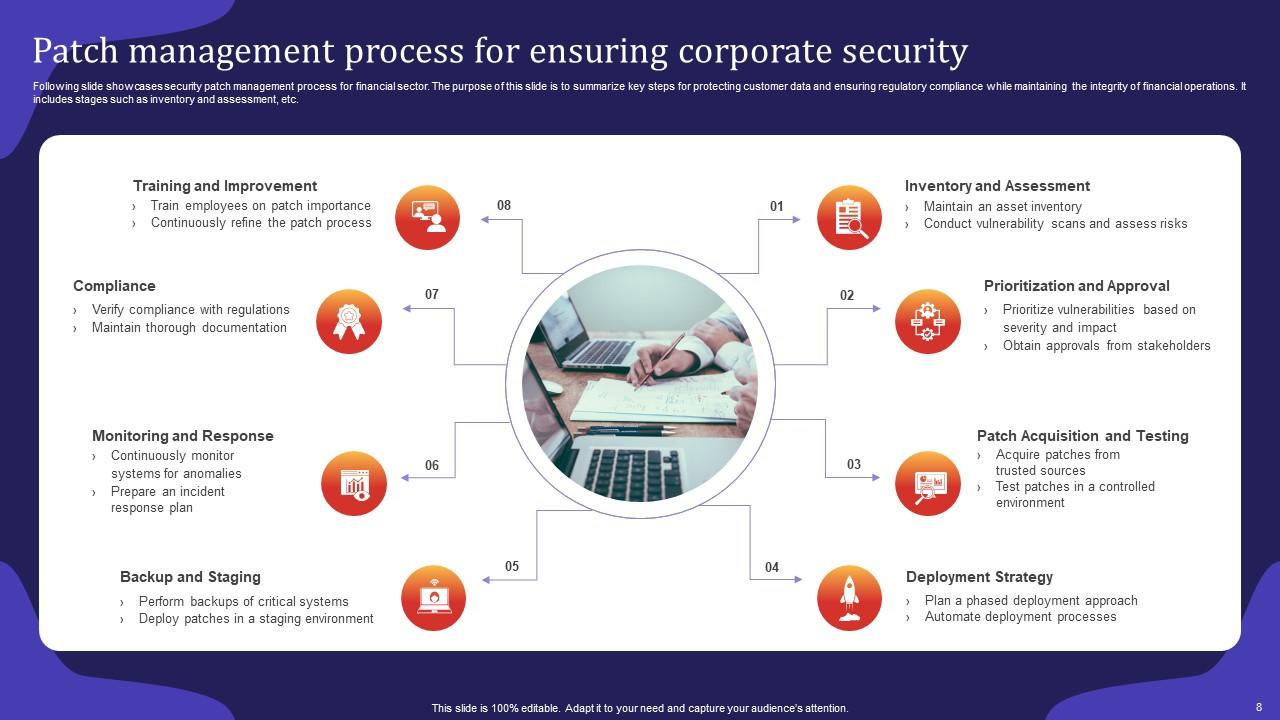 Security Patch Management Process Powerpoint Ppt Template Bundles PPT Slide