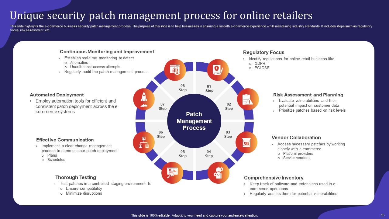 Security Patch Management Process Powerpoint Ppt Template Bundles PPT Slide