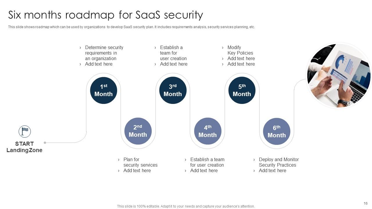 Security Powerpoint PPT Template Bundles PPT Slide