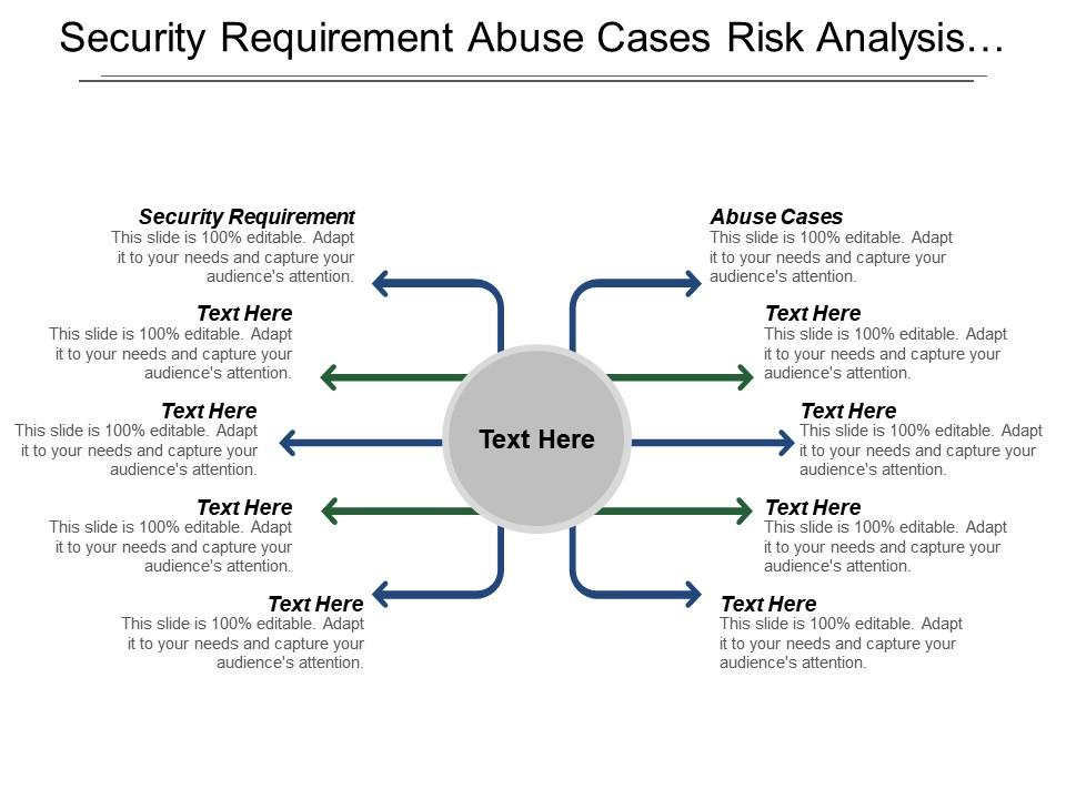 Security requirement abuse cases risk analysis code review Slide01