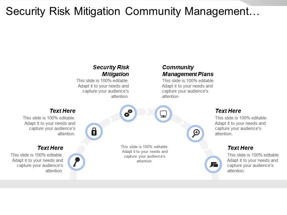 Security risk mitigation community management plans request materials Slide01