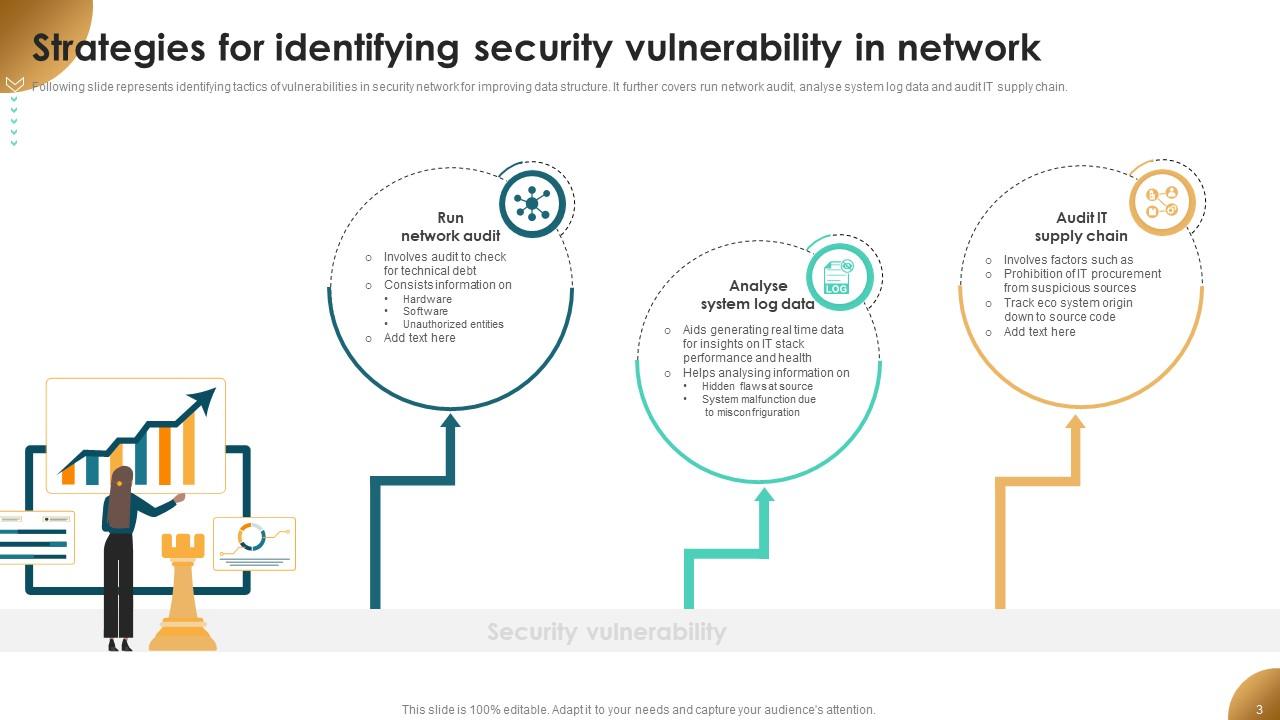 Security Vulnerability Powerpoint Ppt Template Bundles PPT PowerPoint