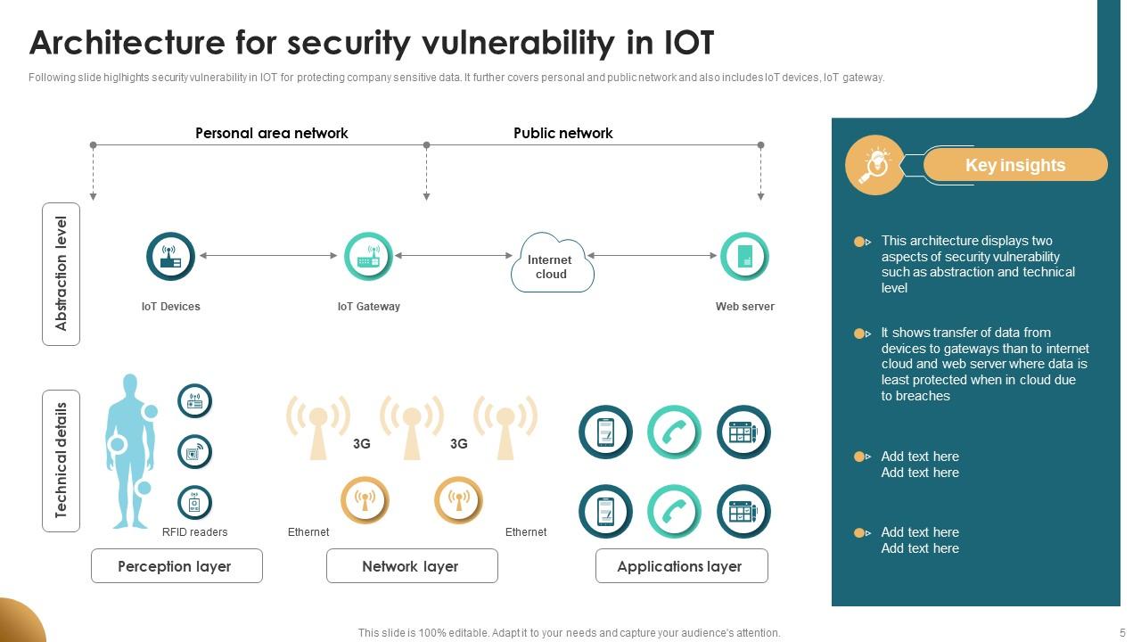 Security Vulnerability Powerpoint Ppt Template Bundles PPT PowerPoint