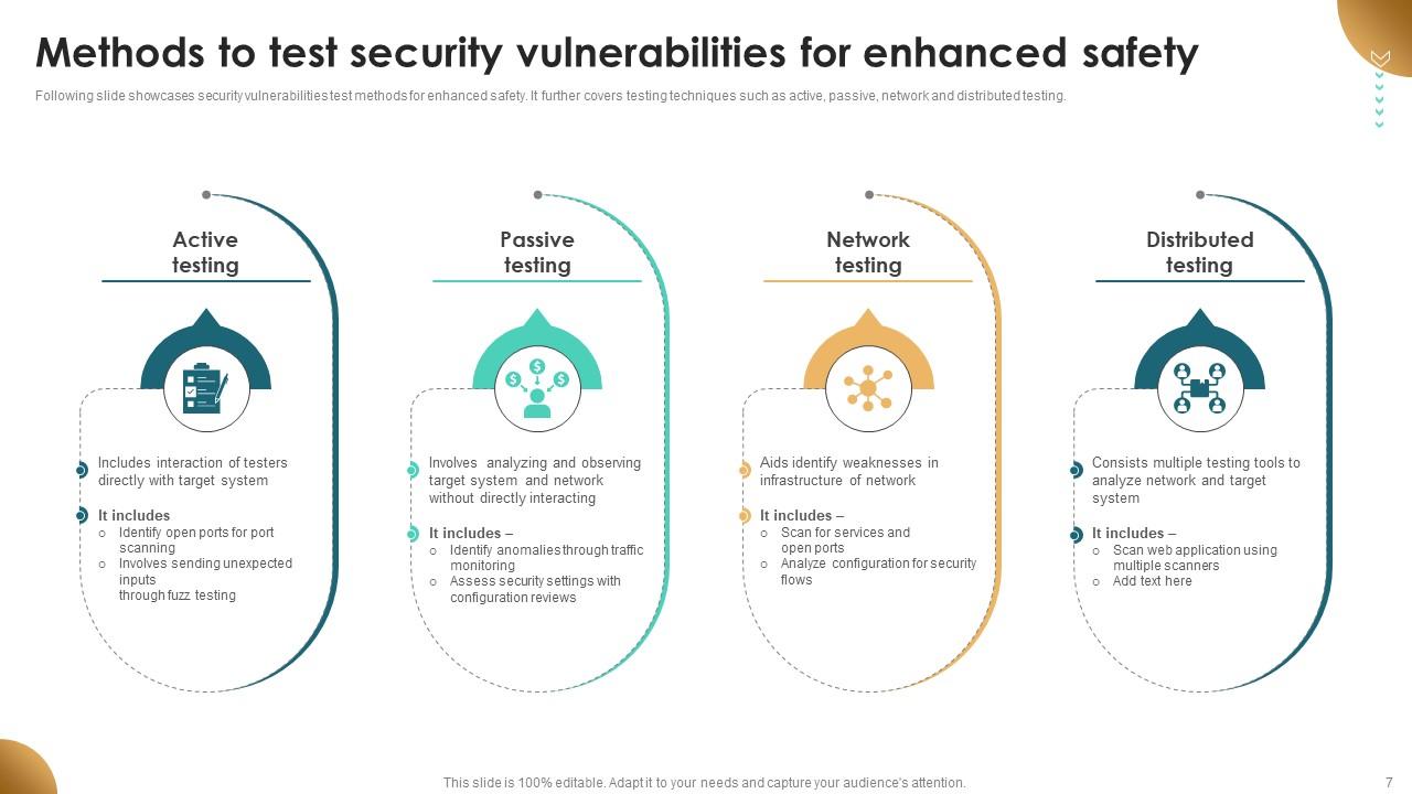 Security Vulnerability Powerpoint Ppt Template Bundles PPT PowerPoint