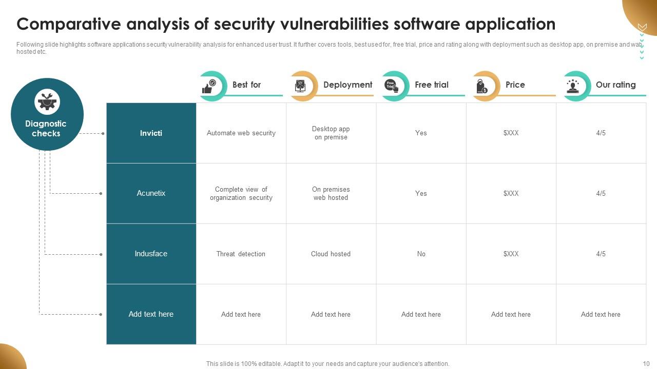 Security Vulnerability Powerpoint Ppt Template Bundles PPT PowerPoint