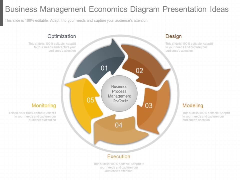 See business management economics diagram presentation ideas Slide00