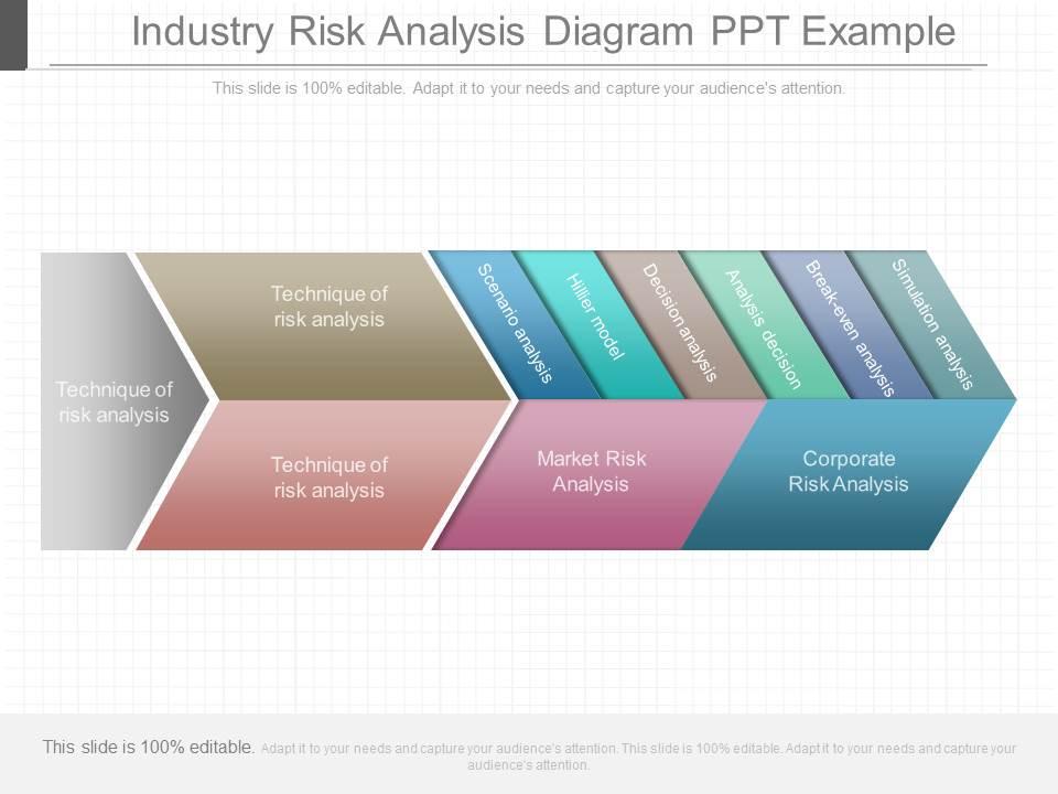 See industry risk analysis diagram ppt example Slide01
