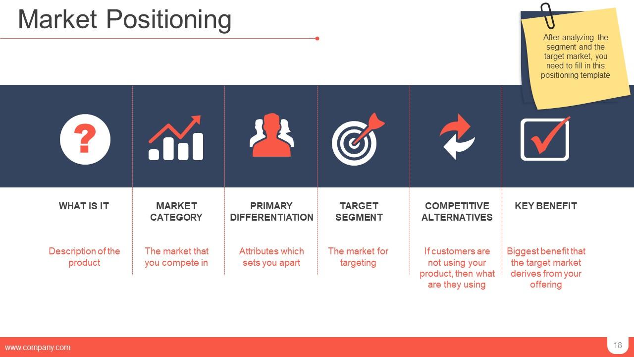 Top 10 segmentation targeting and positioning ppt PowerPoint Presentation Templates in 2025
