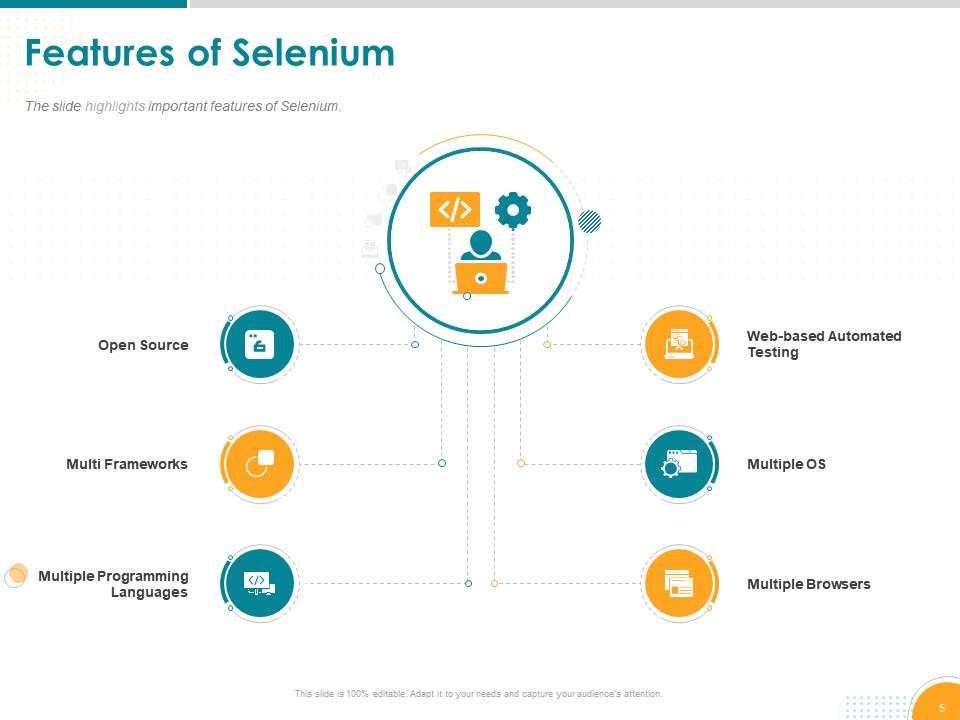 Selenium For Beginners Features Components And Architecture Complete ...