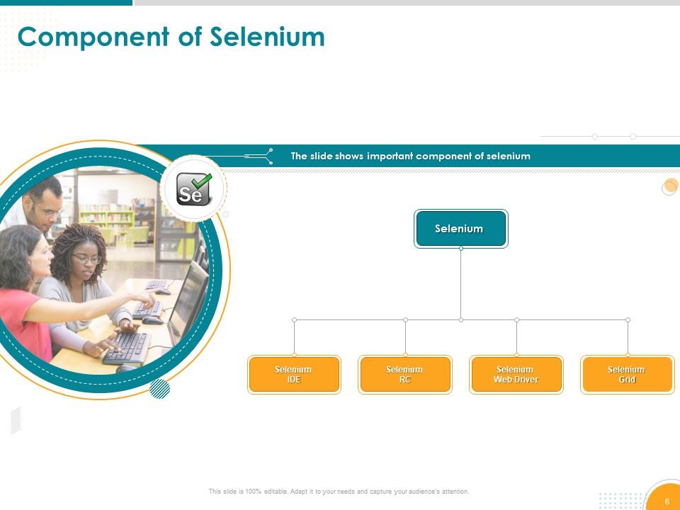 Selenium For Beginners Features Components And Architecture Complete ...