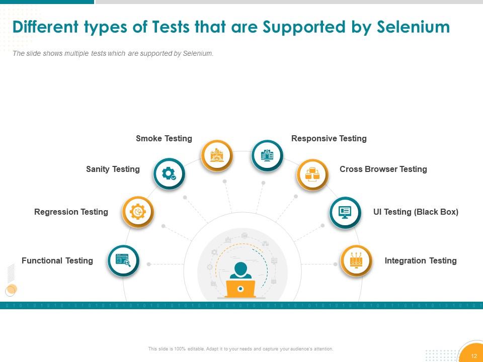 Selenium For Beginners Features Components And Architecture Complete ...