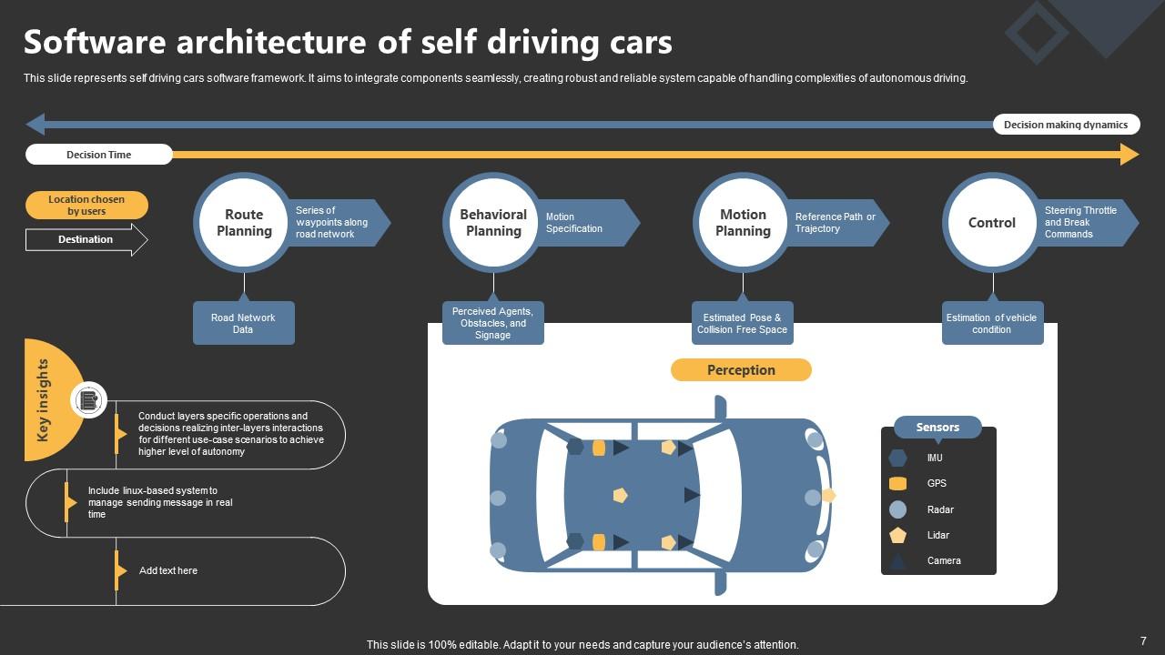 Self Driving Car Powerpoint Ppt Template Bundles PPT PowerPoint