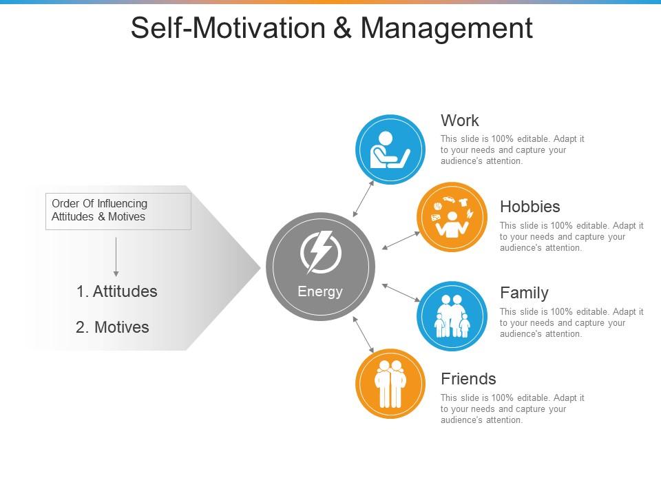 Self motivation and management presentation visuals Slide01