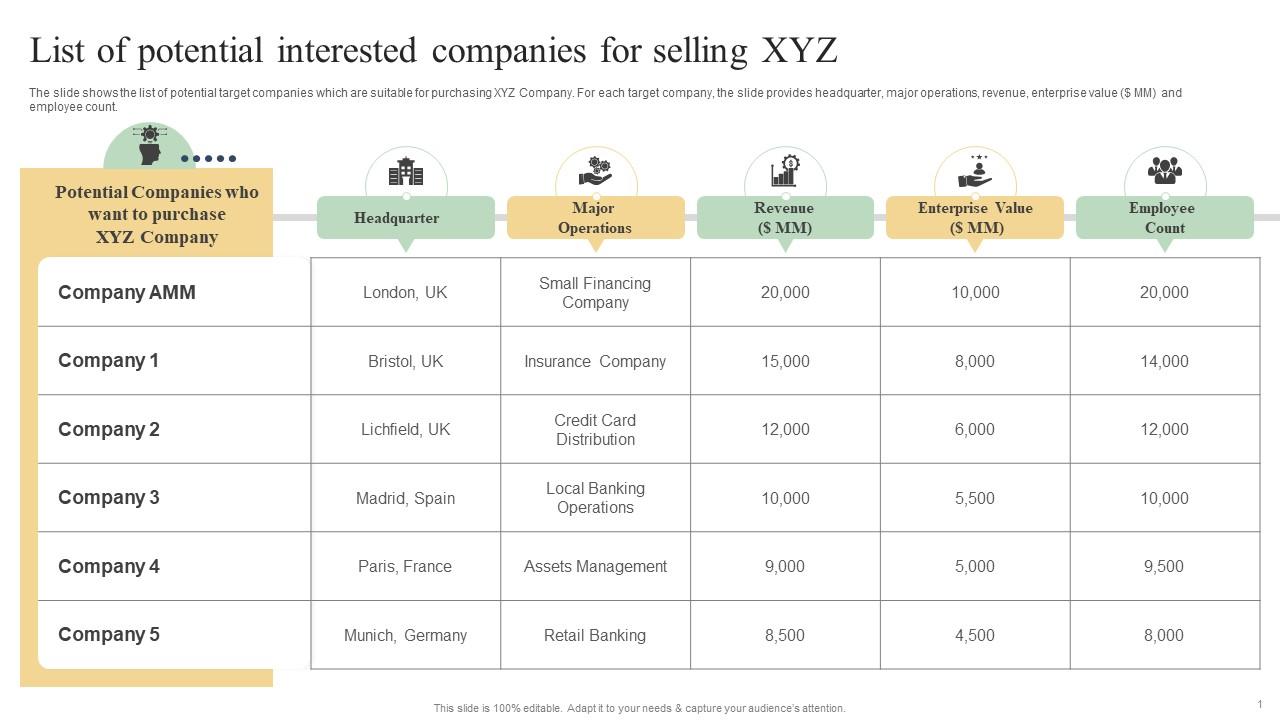 Sell Side Deal Pitchbook With Potential List Of Potential Interested Companies For Selling XYZ