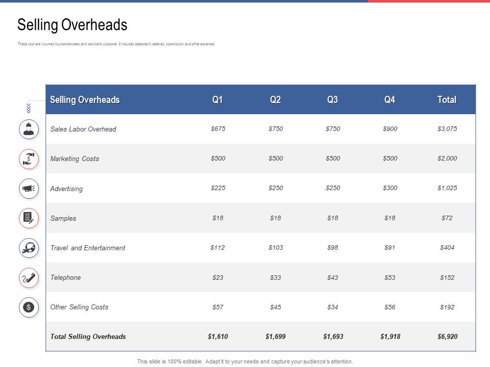 Selling Overheads Entertainment Ppt Powerpoint Presentation Gallery ...