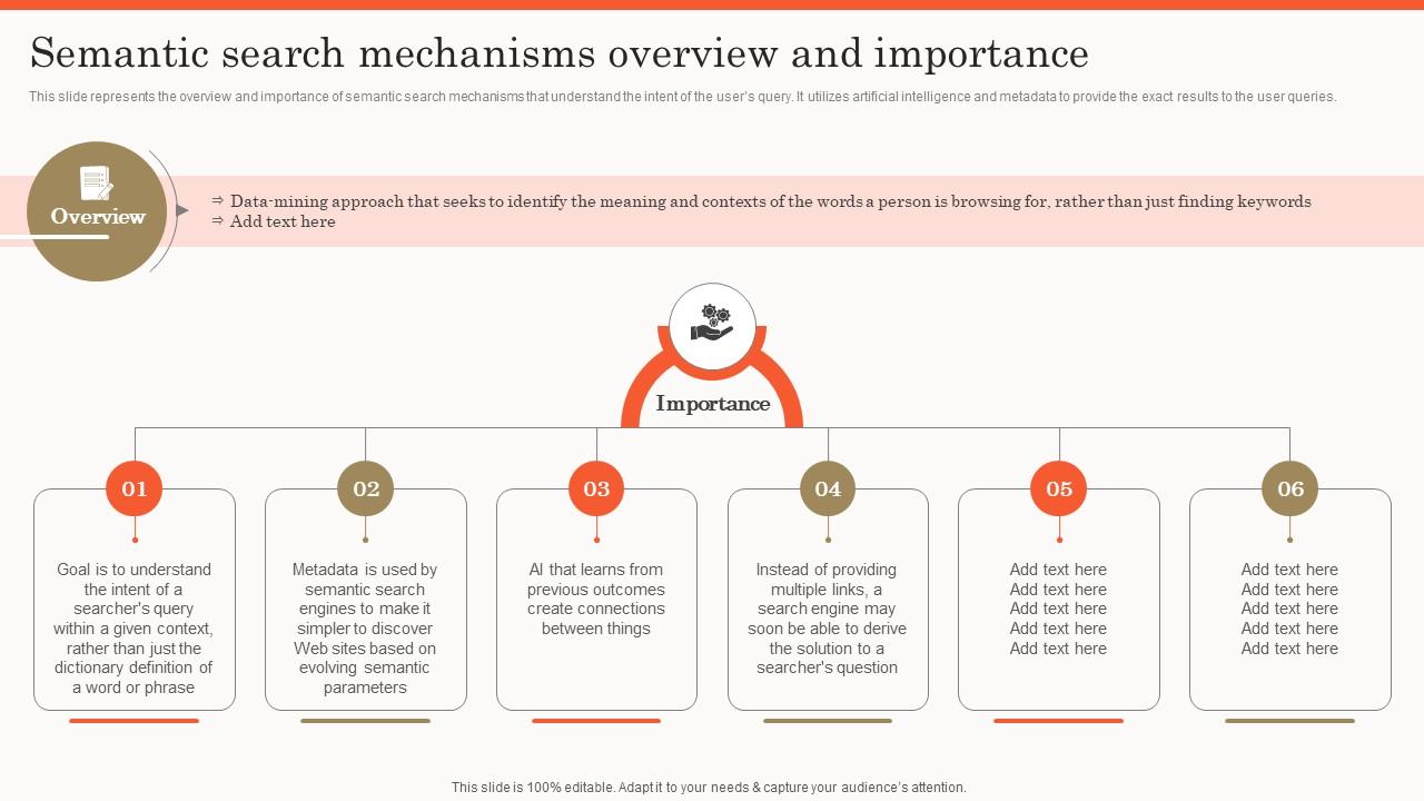 Semantic Search Mechanisms Overview And Importance Ppt Slides ...