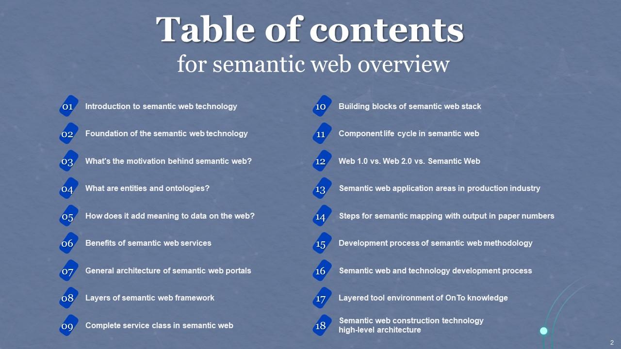 Semantic Web Overview Powerpoint Ppt Template Bundles PPT Presentation