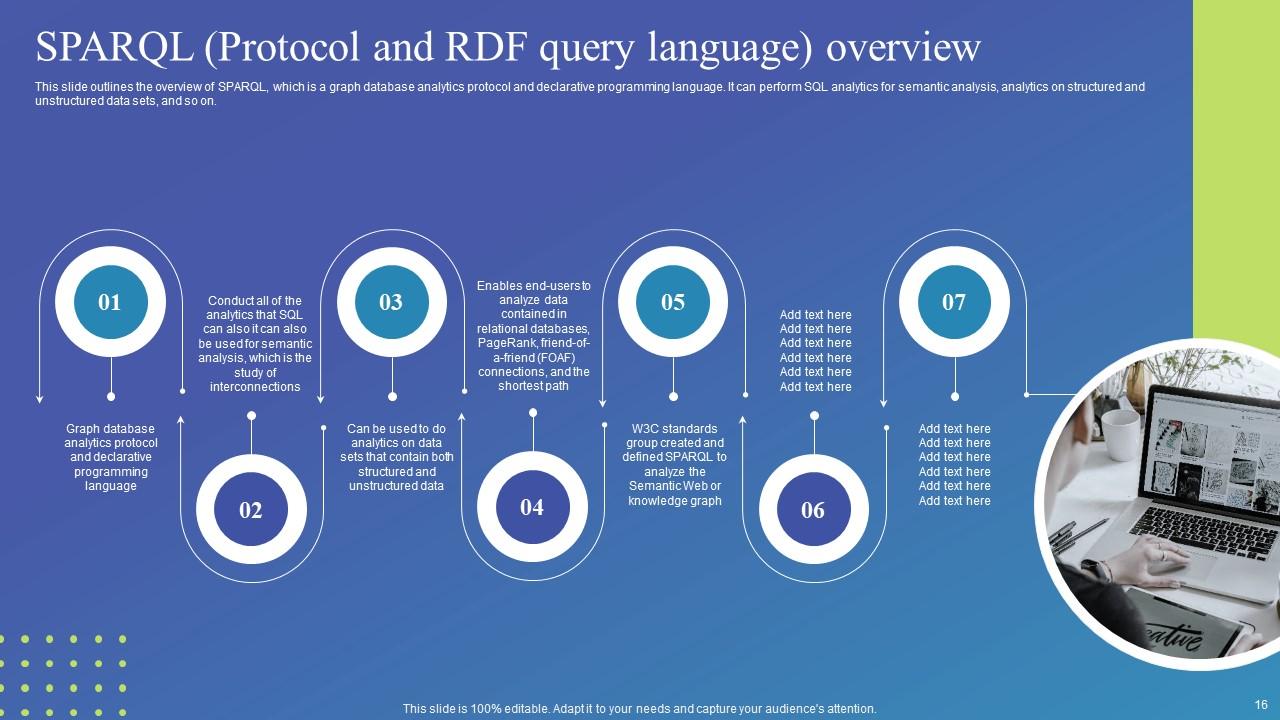 Semantic Web Standards Powerpoint Presentation Slides PPT Example