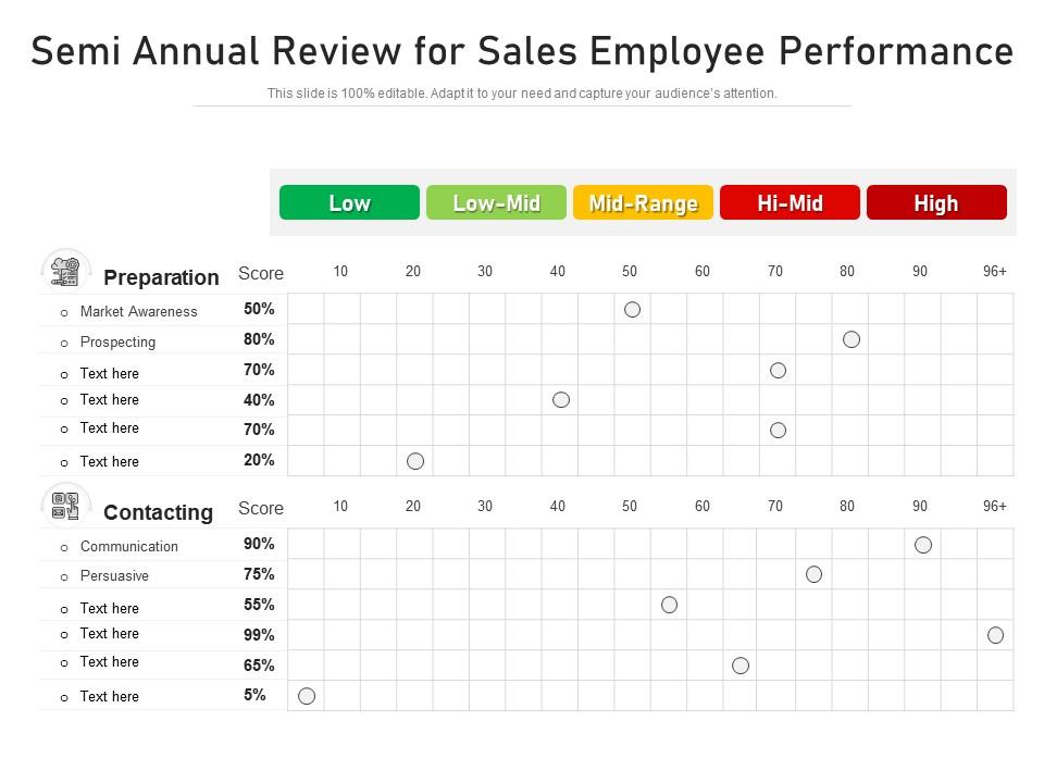 Semi Annual Review For Sales Employee Performance, Presentation Graphics, Presentation PowerPoint Example