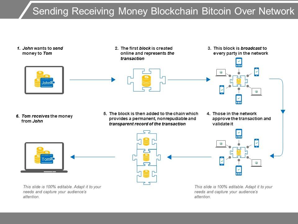 Sending receiving money blockchain bitcoin over network Slide01