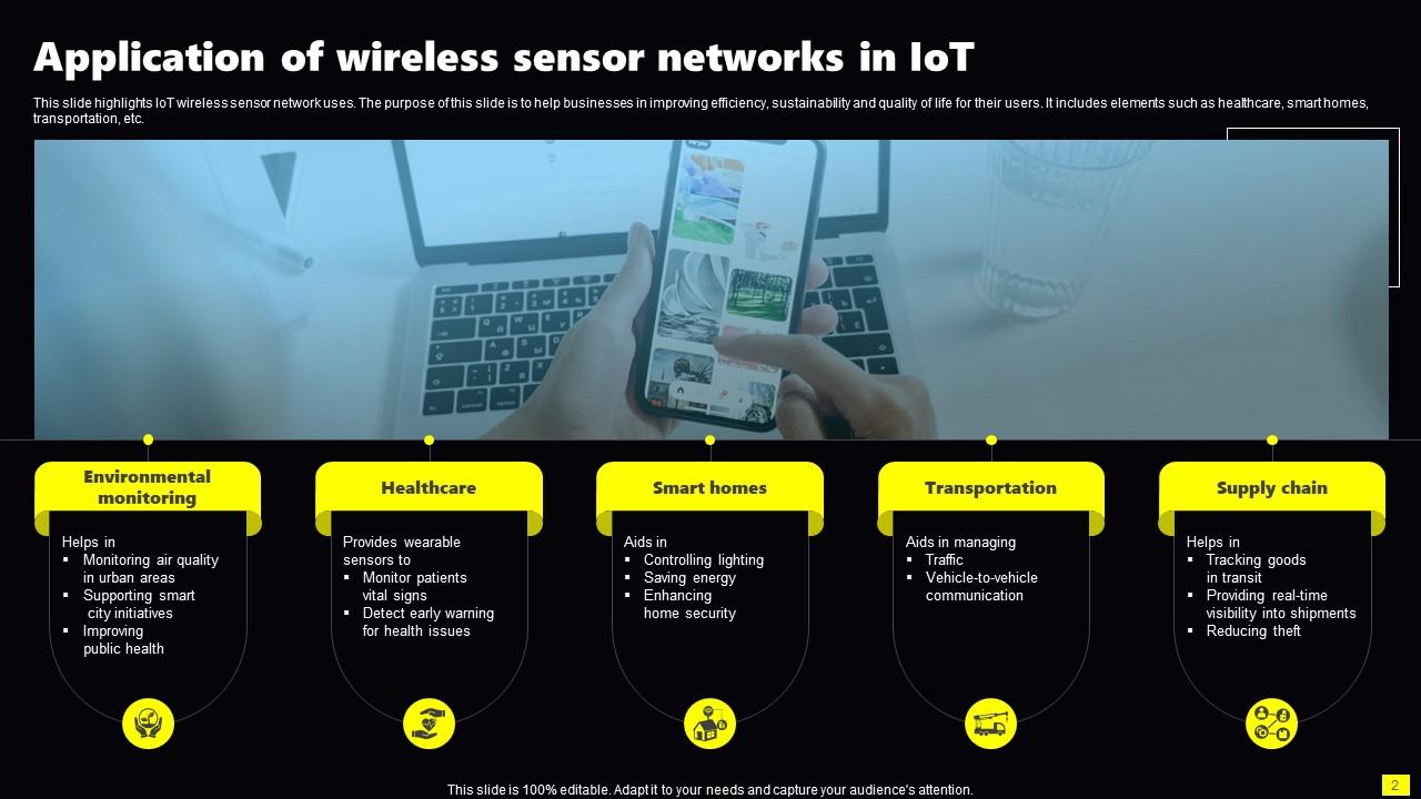 Sensor Networks In Iot Powerpoint Ppt Template Bundles PPT Slide