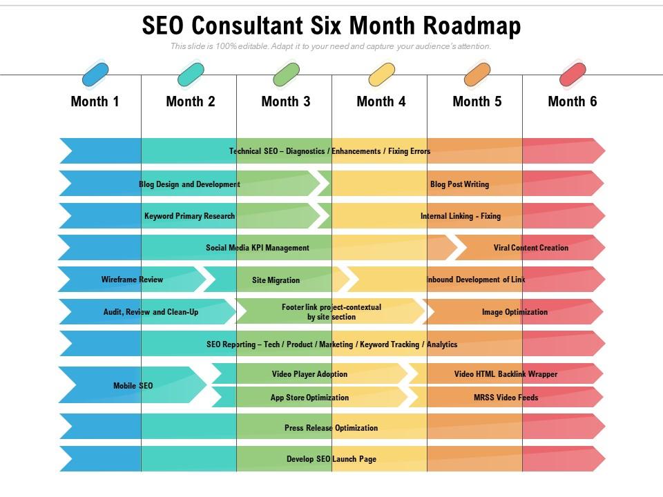Seo consultant six month roadmap Slide01