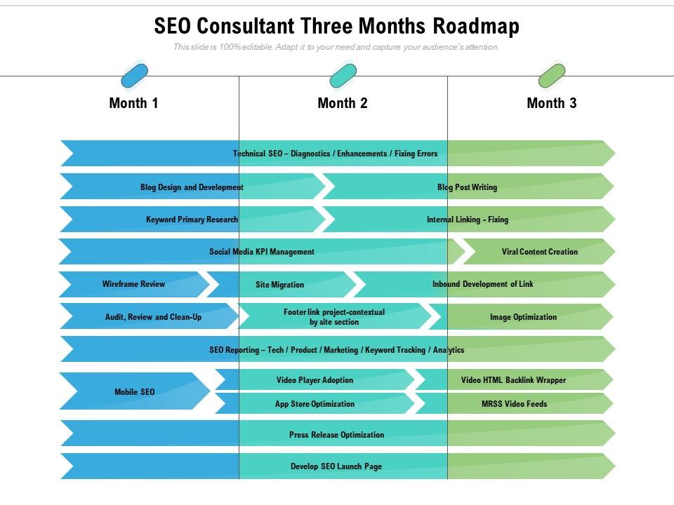 Seo consultant three months roadmap | Presentation Graphics ...
