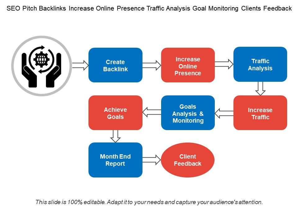 How To Become Better With monitoring backlinks In 10 Minutes