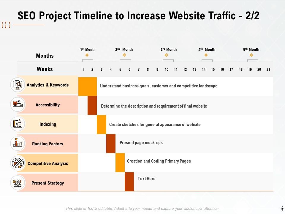 Seo project timeline to increase website traffic ppt powerpoint tips Slide00