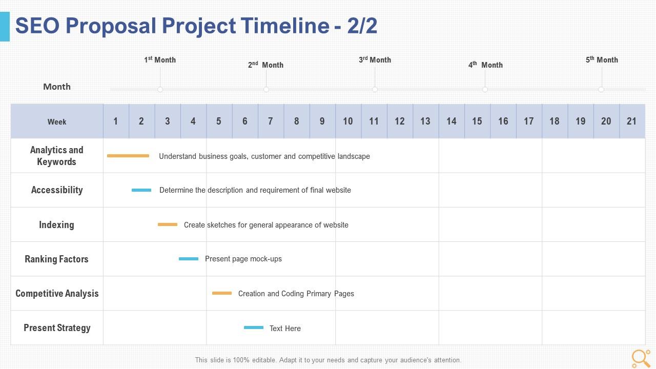 Seo proposal template seo proposal project timeline