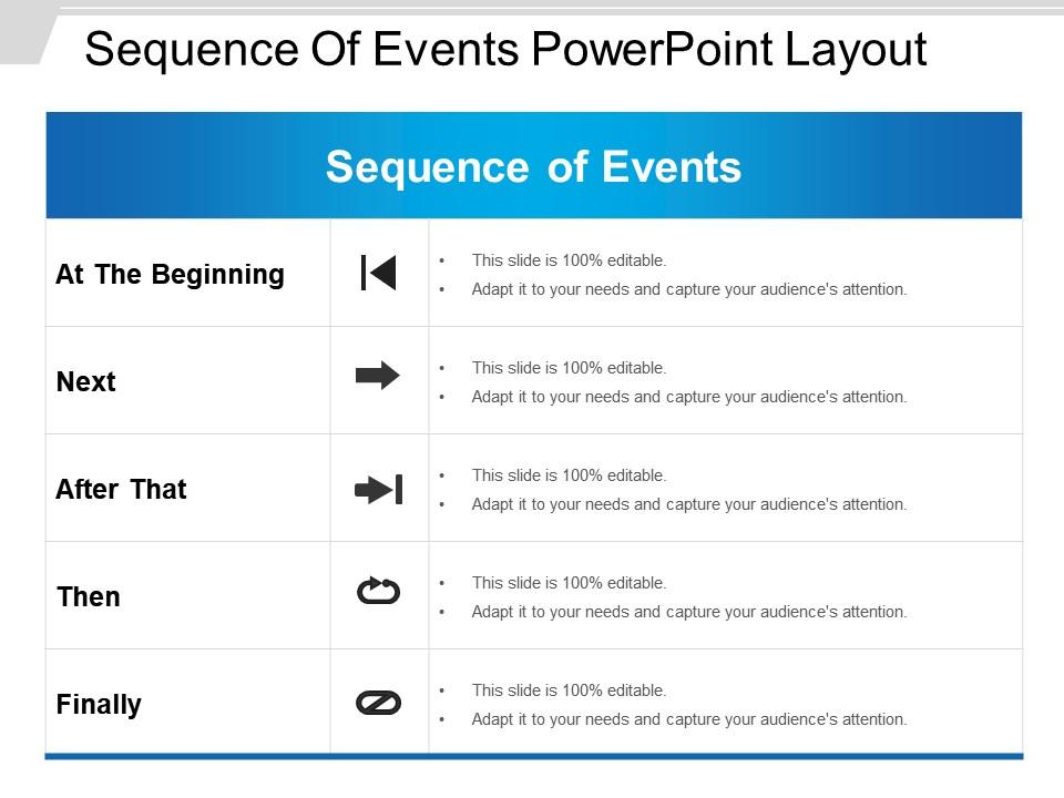 Sequence Of Events Powerpoint Layout PowerPoint Slide Presentation