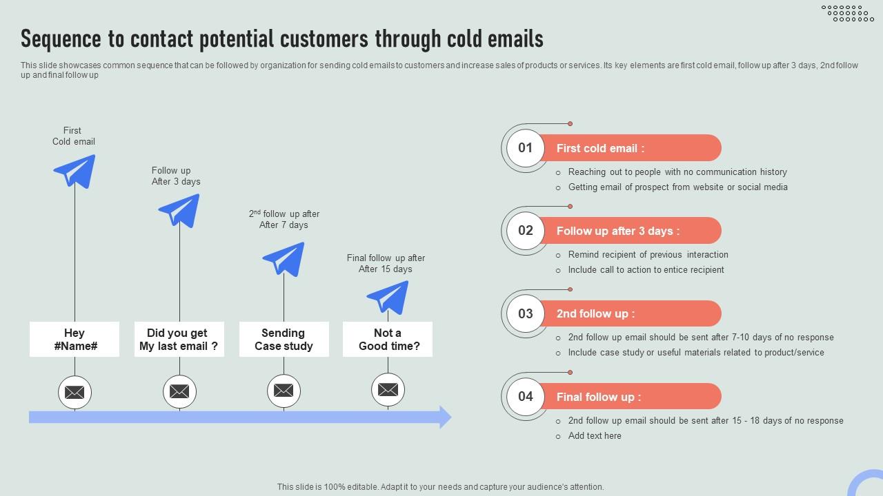 Sequence To Contact Potential Cold Emails Overview Of Online And Marketing Channels MKT SS V