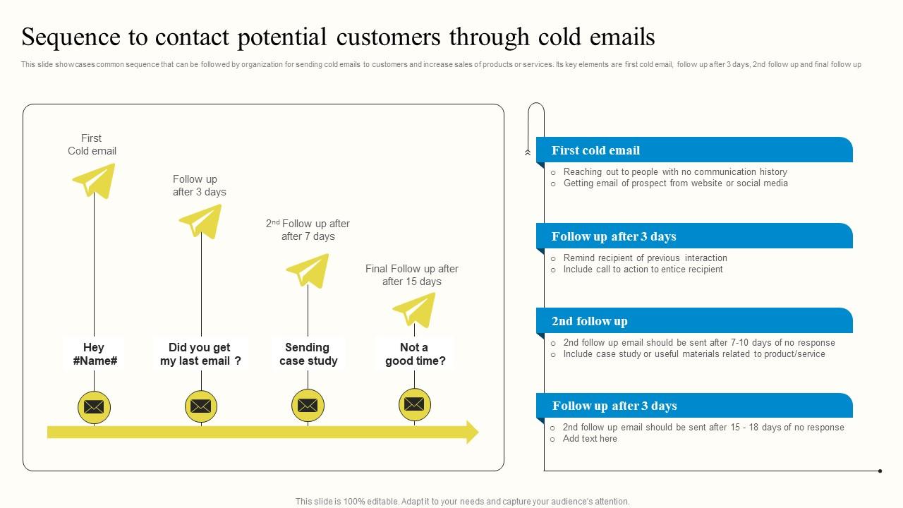 Sequence To Contact Potential Customers Through Cold Emails Outbound Advertisement MKT SS V